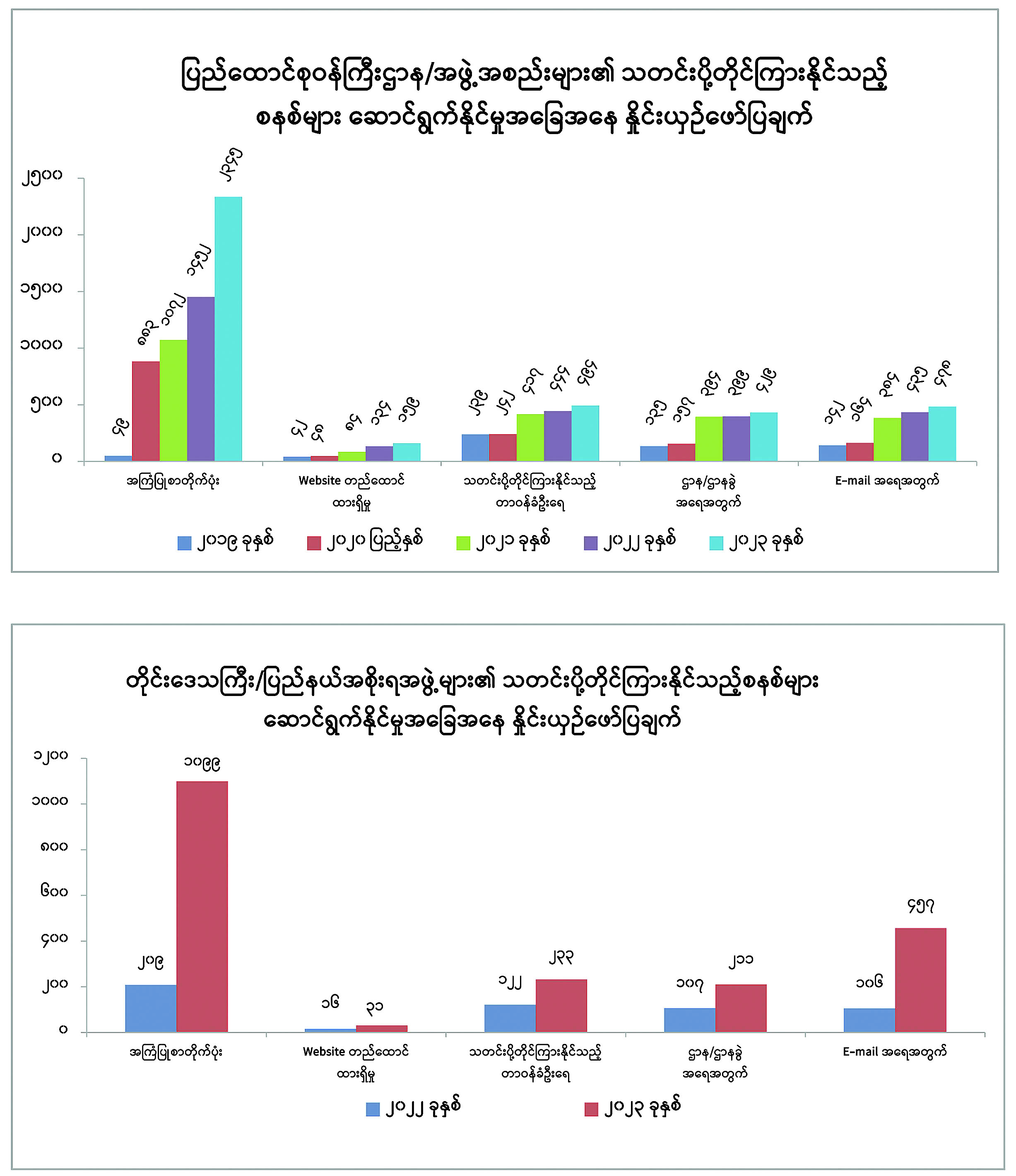 ဆောင်းပါး