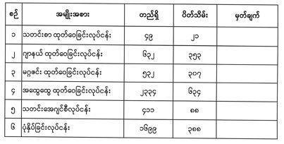 ဆောင်းပါး