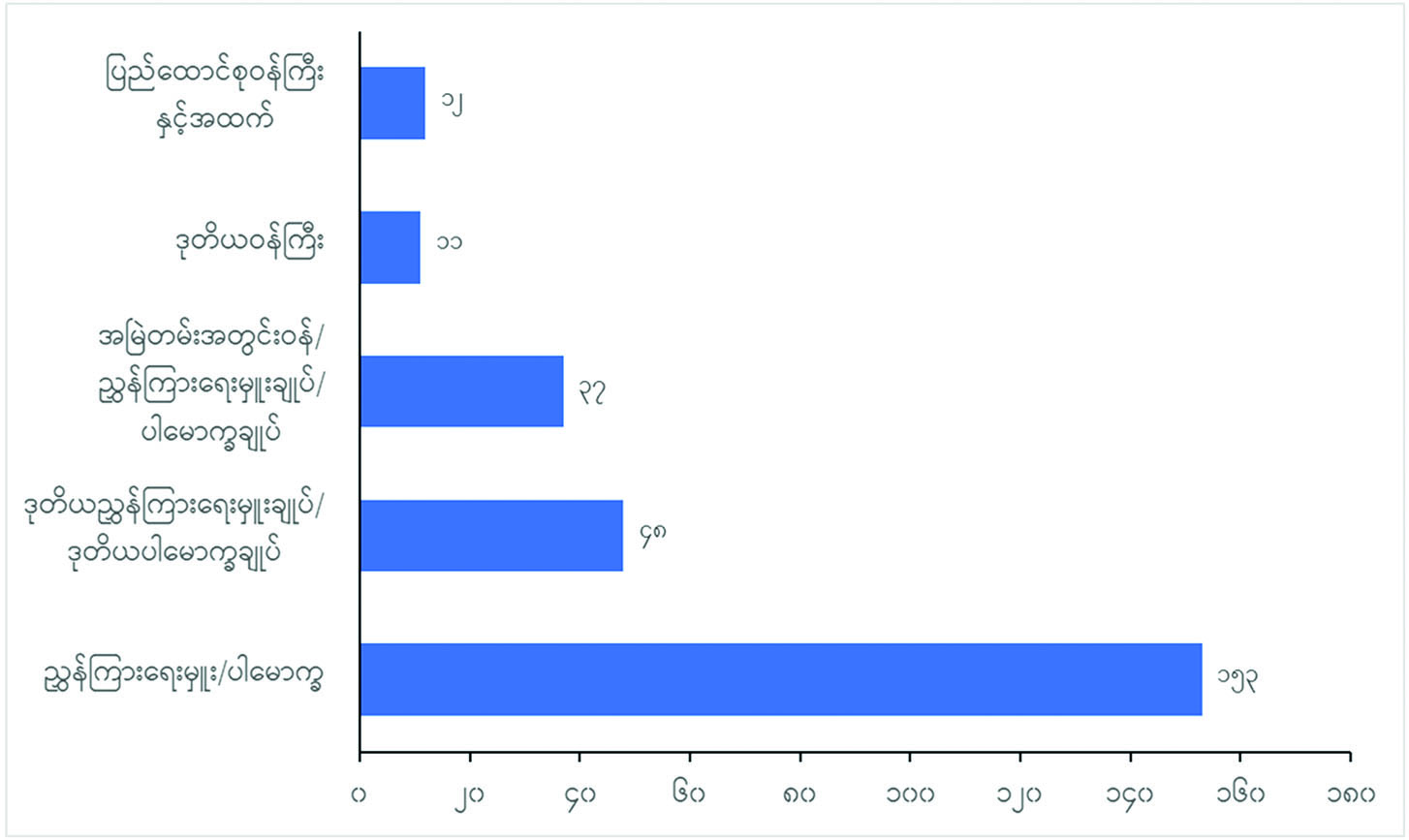 ဆောင်းပါး