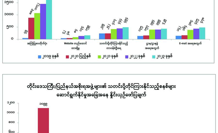ဆောင်းပါး