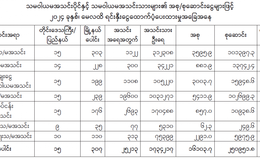 ဆောင်းပါး