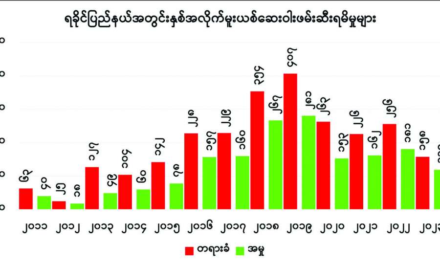 ဆောင်းပါး
