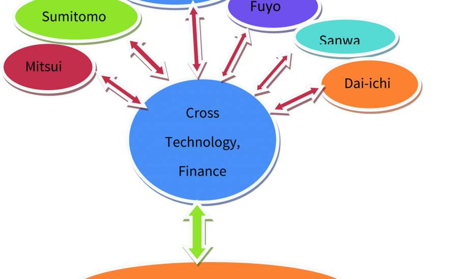 စက်မှုစုစည်းမှုဖြင့် ဖွံ့ဖြိုးရေးကို ဖော်ဆောင်ခြင်း