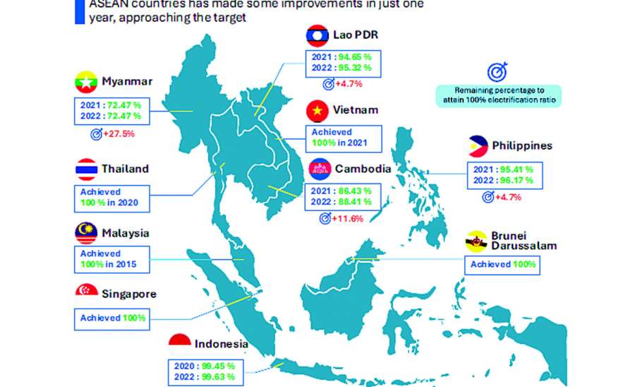 အာဆီယံနိုင်ငံများ၏ လျှပ်စစ်ကဏ္ဍ