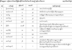 ဝန်ထမ်း