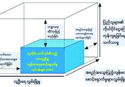 ပြည်သူ့ကျန်းမာရေးလုပ်ငန်းများ၏ အဓိကရည်ရွယ်ချက်များ 