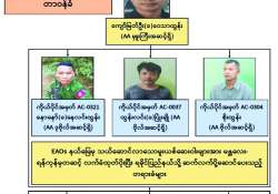 ဆောင်းပါး