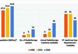 ဆောင်းပါး