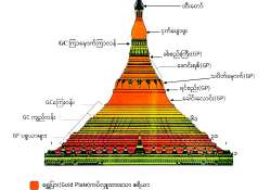 မြန်မာတို့၏ သဒ္ဓါအဟုန်ဖြင့် မြတ်ရွှေတိဂုံတွင် လုံးတော်ပြည့်ရွှေသင်္ကန်း ကပ်လှူပူဇော်ခြင်း