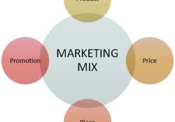 ပြောင်းလဲလာသည့်ရေစီးကြောင်းနှင့် ပြတိုက်ဈေးကွက်ဖော်ဆောင်မှု