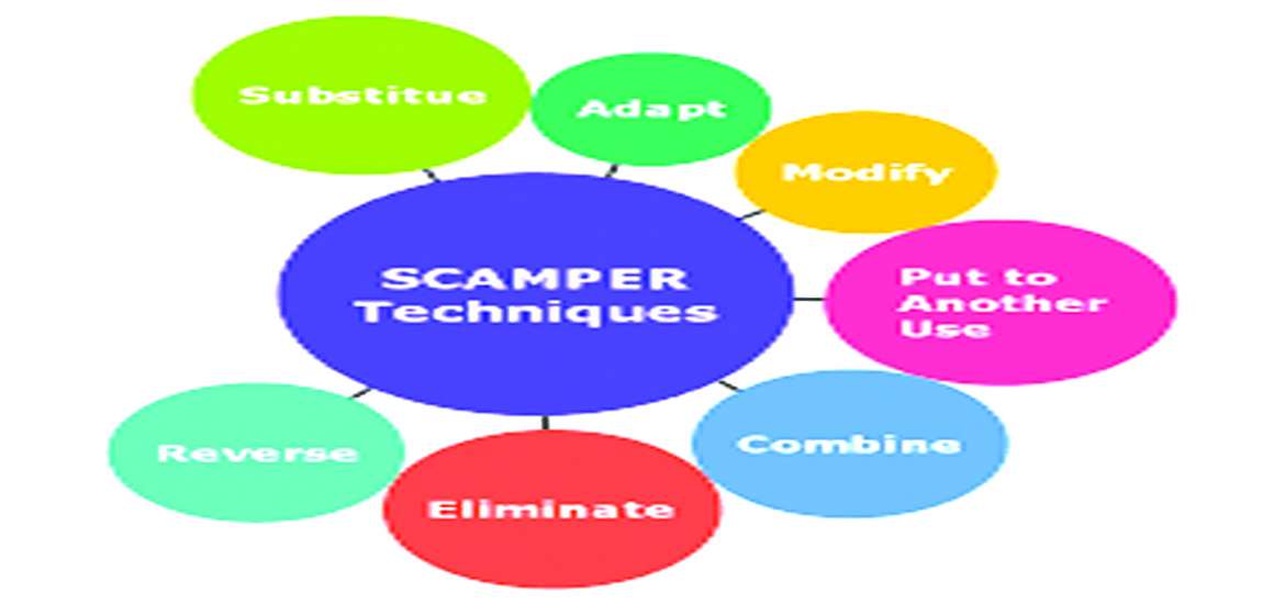 ပြဿနာဖြေရှင်းတတ်မှု အနုပညာ