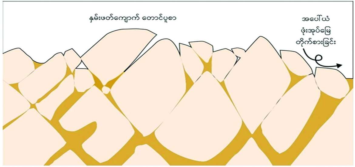 အသိ၊ သတိဖြင့် သဘာဝဘေးအန္တရာယ်ကြိုတင်ကာကွယ်ကျော်လွှားမယ်