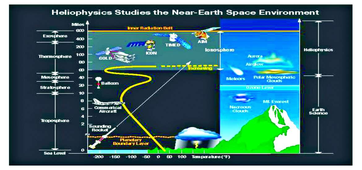 ဆောင်းပါး