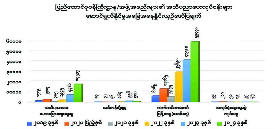 ဆောင်းပါး