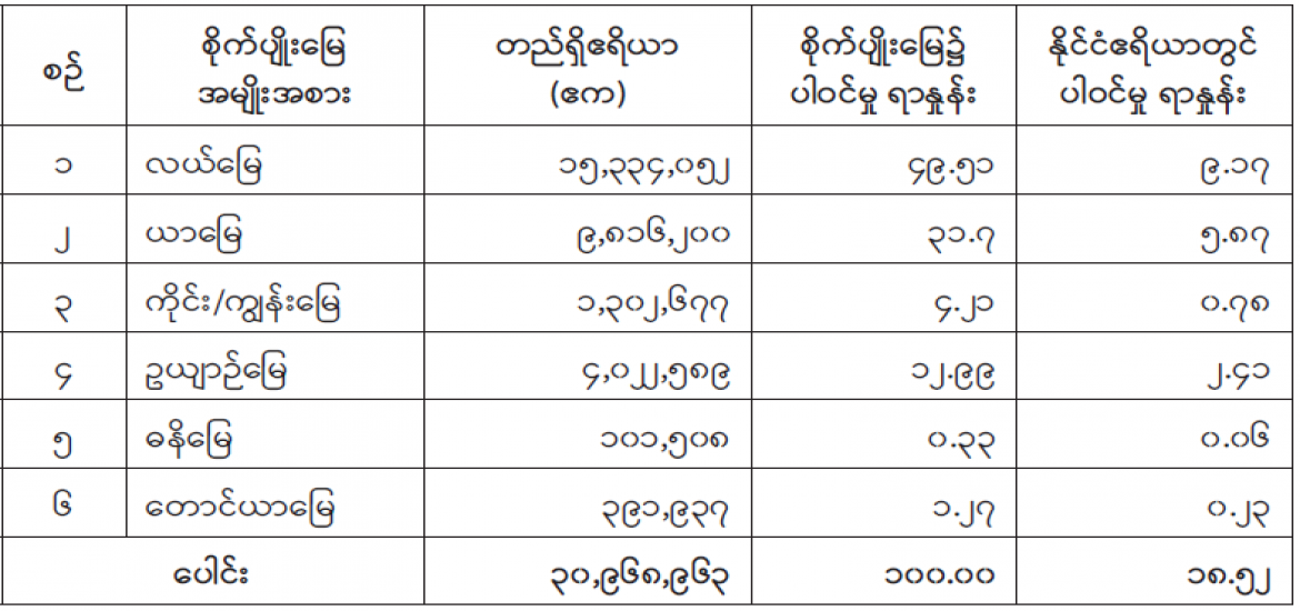 ဆောင်းပါး